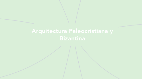 Mind Map: Arquitectura Paleocristiana y Bizantina