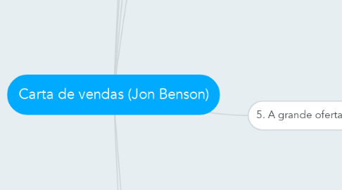 Mind Map: Carta de vendas (Jon Benson)