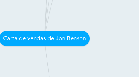 Mind Map: Carta de vendas de Jon Benson