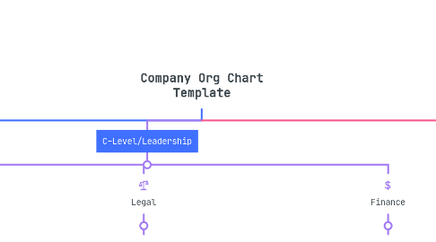 Mind Map: Company Org Chart