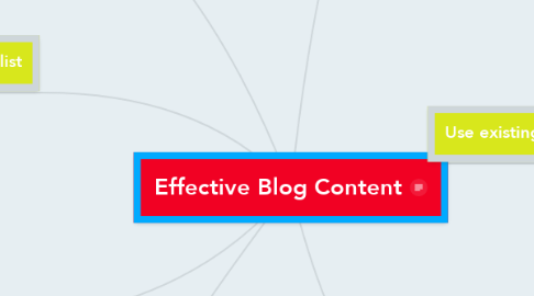 Mind Map: Effective Blog Content