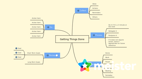 Mind Map: Getting Things Done