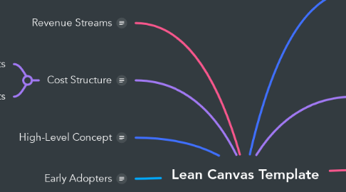 Mind Map: Lean Canvas Template