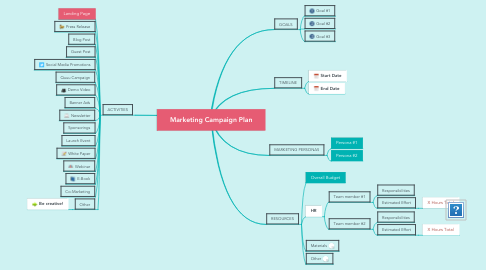 Mind Map: Marketing Campaign Plan