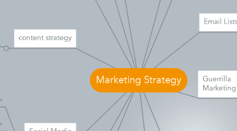 Mind Map: Marketing Strategy