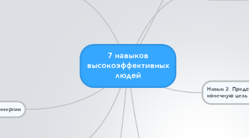 Mind Map: 7 навыков высокоэффективных людей