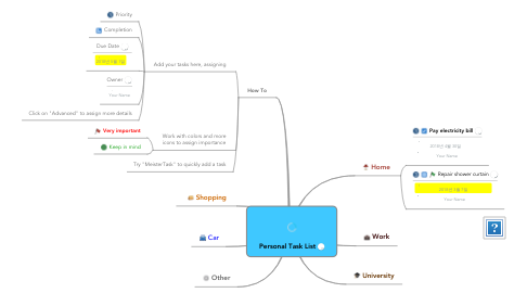 Mind Map: Personal Task List