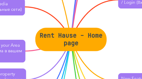 Mind Map: Rent Hause - Home page