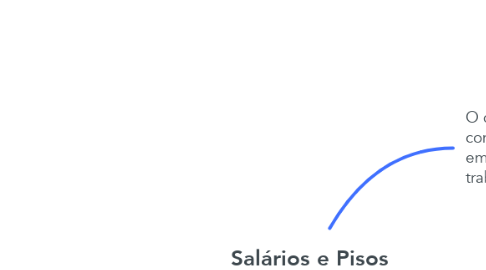 Mind Map: Salários e Pisos