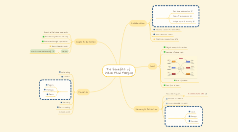 Mind Map: The Benefits of  Online Mind Mapping