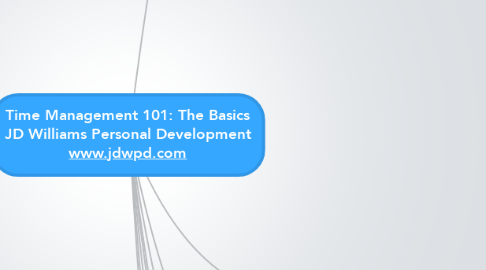 Mind Map: Time Management 101: The Basics JD Williams Personal Development www.jdwpd.com