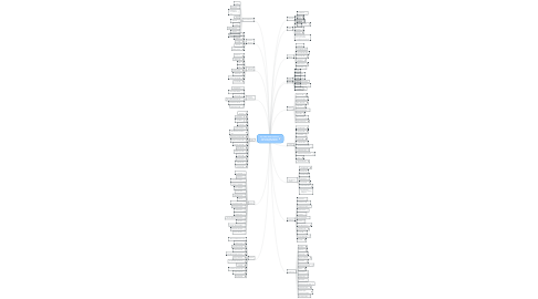 Mind Map: Top 100+ Back to School  Apps for High School and  College Students