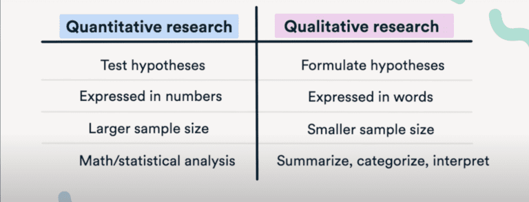 qualitative vs quantitative research sample size